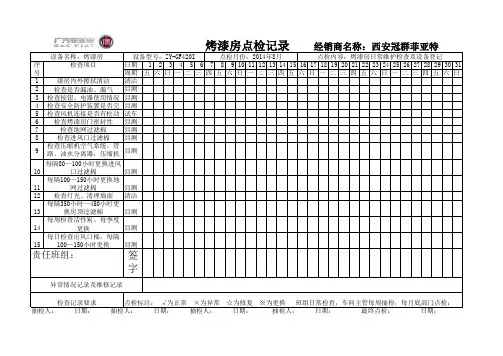 漆房设备点检表
