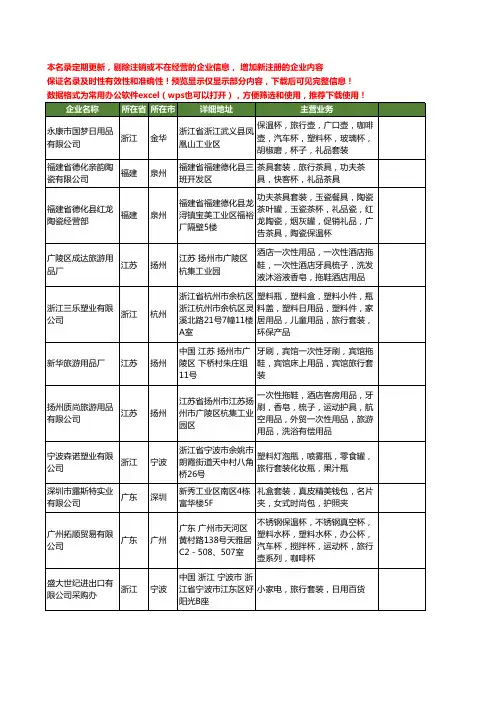 新版全国旅行套装工商企业公司商家名录名单联系方式大全138家