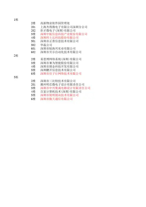 深圳软件园企业名单