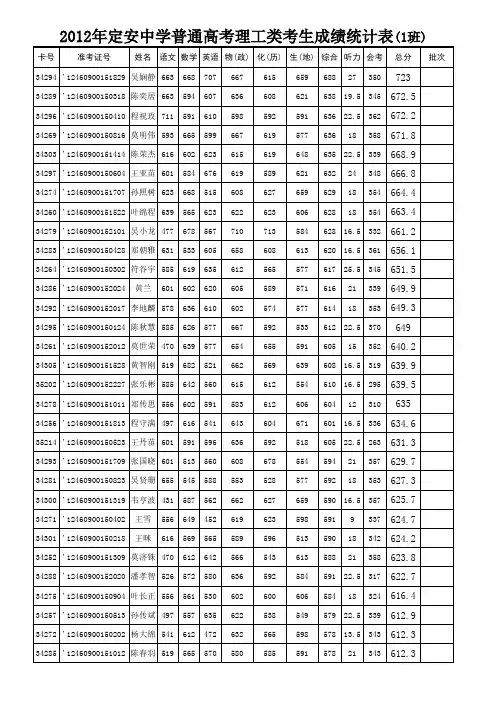 2012年普通高考文史类 考生成绩统计表Book2