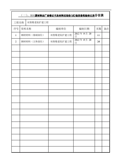 原材料进场出厂合格证及复检报告