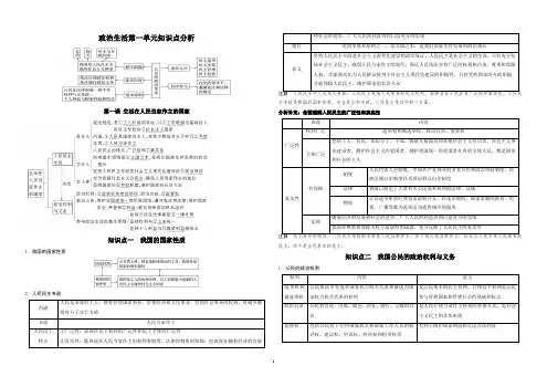 政治生活基础知识知识点宏观、微观分析