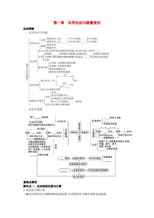 高中化学第一章化学反应与能量转化章末总结鲁科版选修4