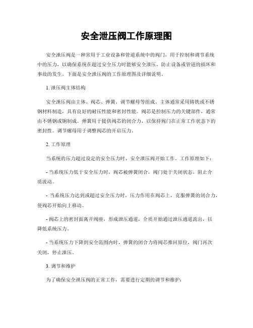 安全泄压阀工作原理图