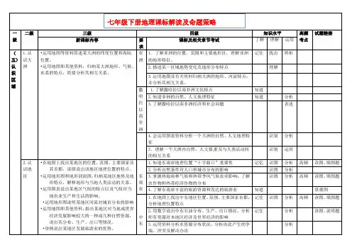七年级地理下双向细目表 - 