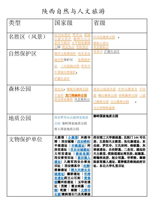 陕西旅游资源分类
