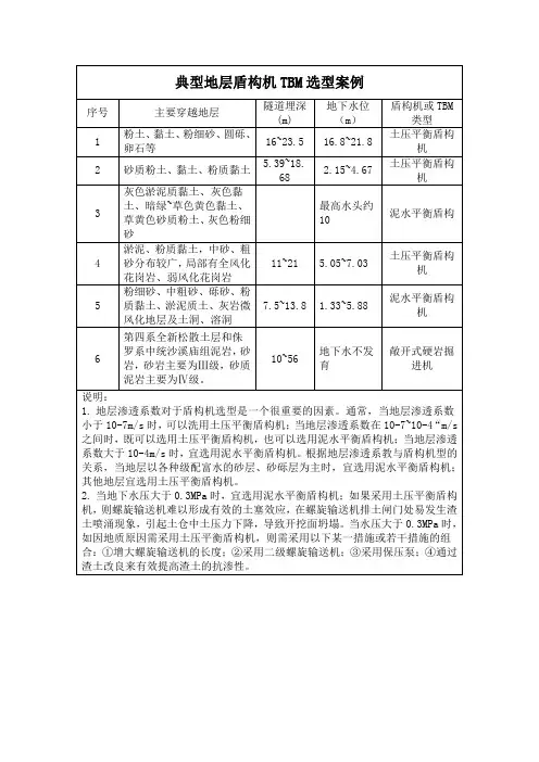 盾构法施工机械设备选型案例