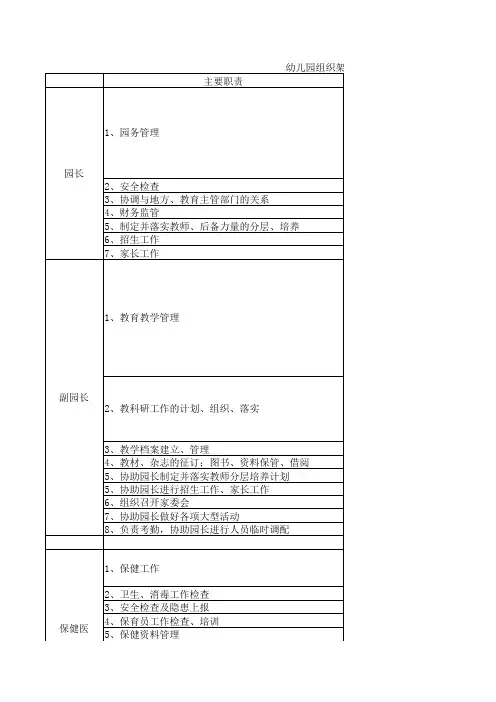 幼儿园组织架构及主要职责