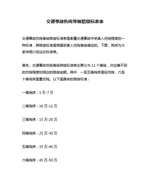 交通事故伤残等级赔偿标准表