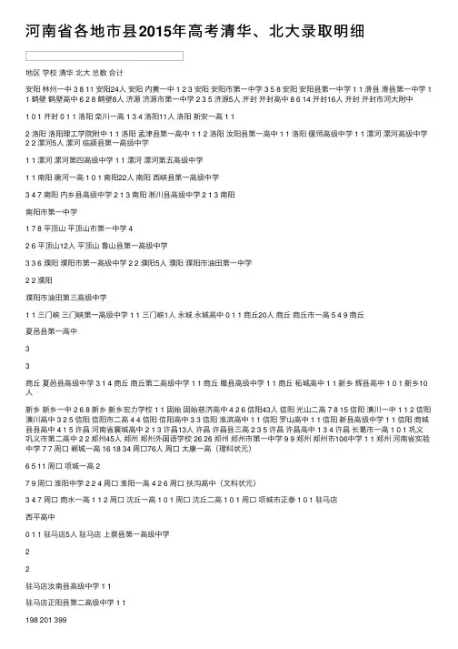河南省各地市县2015年高考清华、北大录取明细
