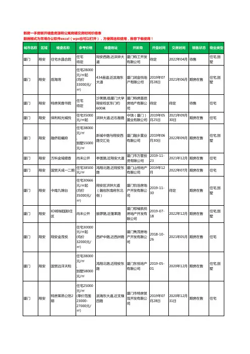 厦门翔安新房一手房新开楼盘房源和公寓商铺交房时间价格表34个(2020年新版)
