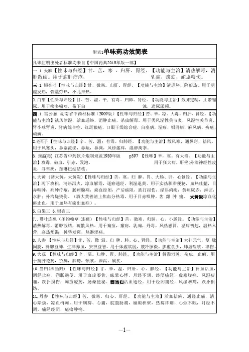 单味药功效简表