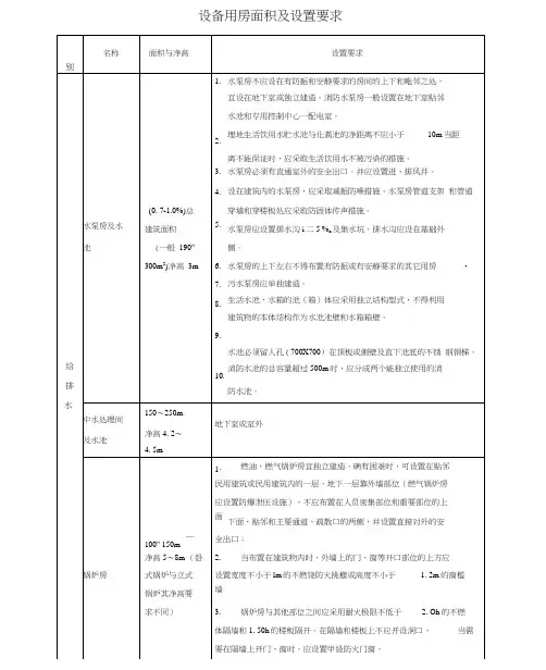 设备用房面积及设置要求