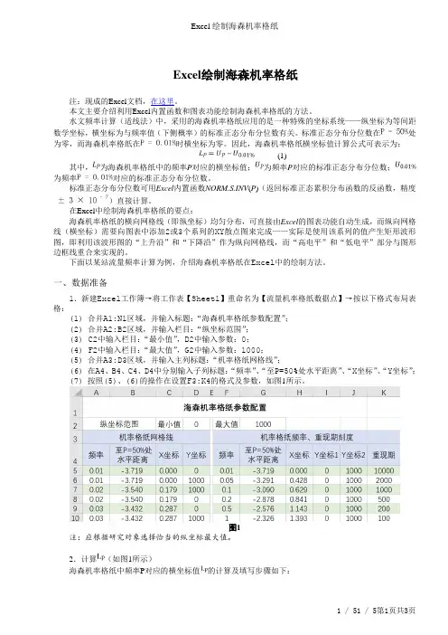 Excel绘制海森机率格纸