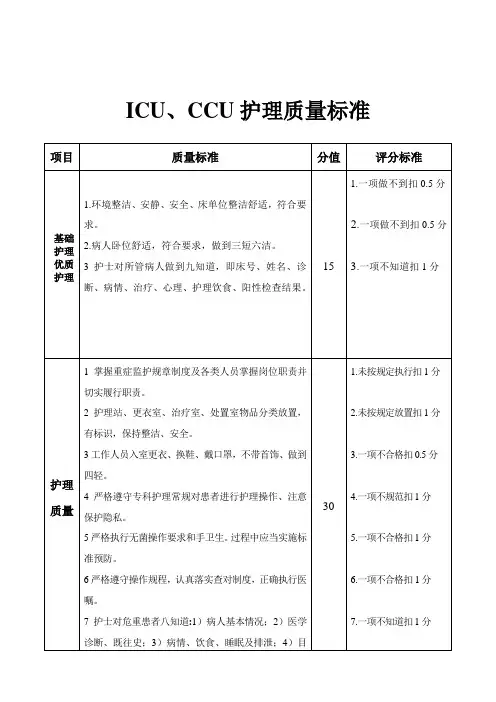 ICU、CCU护理质量标准