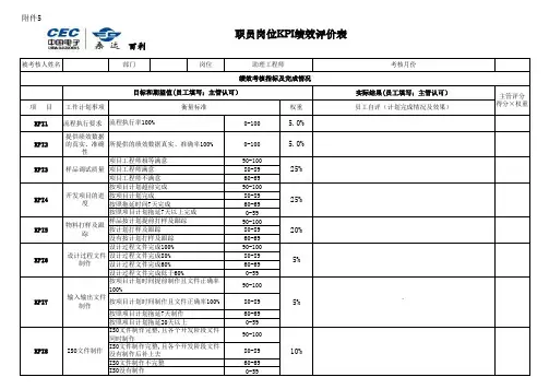《职员岗位KPI绩效评价表》-助理工程师