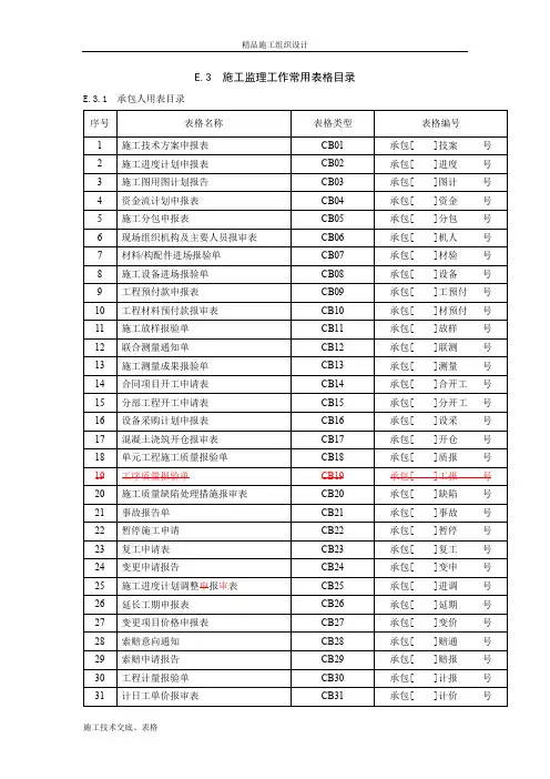 施工监理工作常用表格.doc