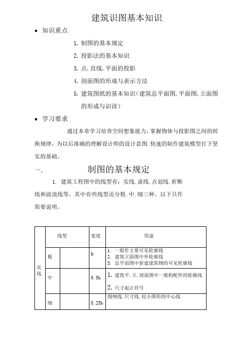 建筑识图基础知识