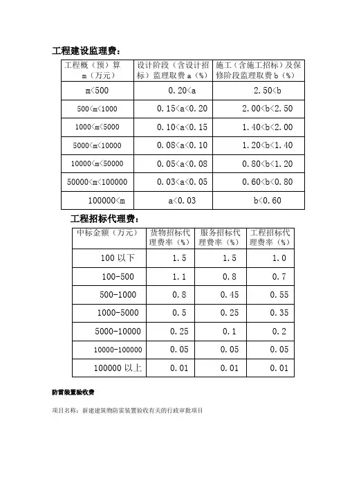 二类费用收费标准(江西)