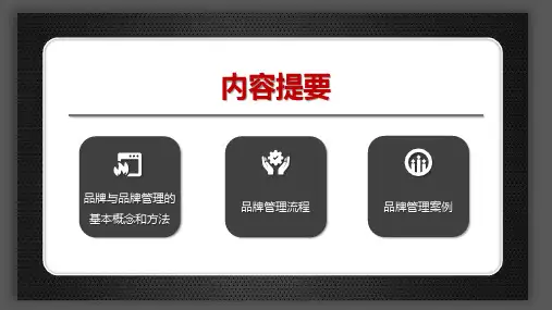 企业品牌管理培训课程讲座课件
