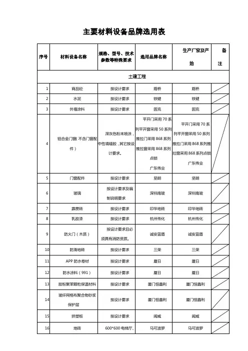 主要材料设备品牌选用表