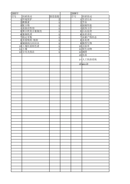 【国家自然科学基金】_水处理技术与环境保护_基金支持热词逐年推荐_【万方软件创新助手】_20140801