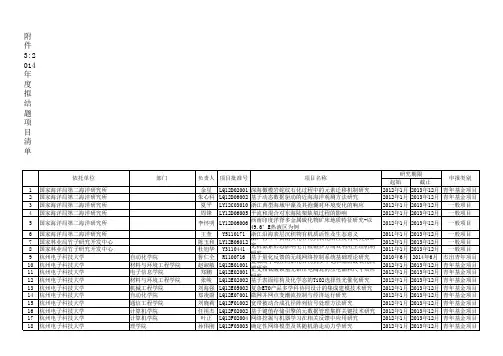 2014年度拟结题项目清单 - 浙江省自然科学基金委员会