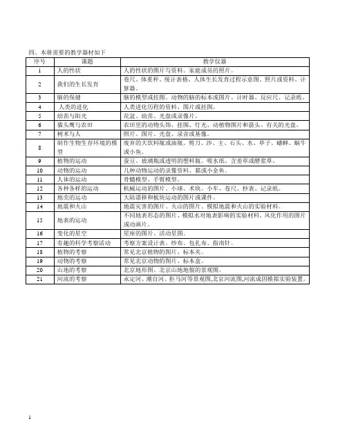 【【首师大版】版】2019版《科学》六上：全册配套教案全集(版,53页)