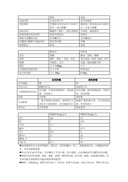 西医外科学期末复习重点