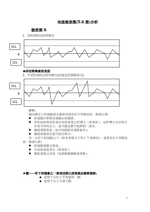 均值极差图（x-r图）分析