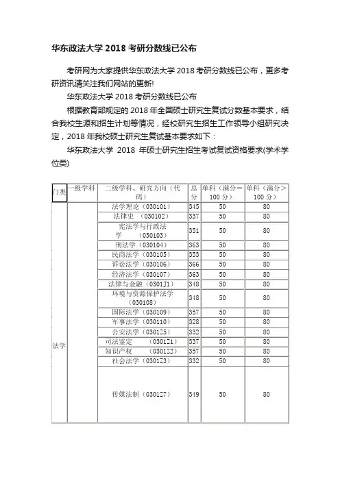 华东政法大学2018考研分数线已公布