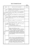 6.5.86、泡沫灭火系统调试记录