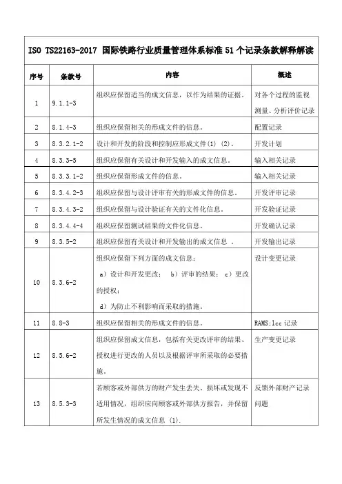 ISO TS22163-2017 国际铁路行业质量管理体系标准51个记录条款解释解读