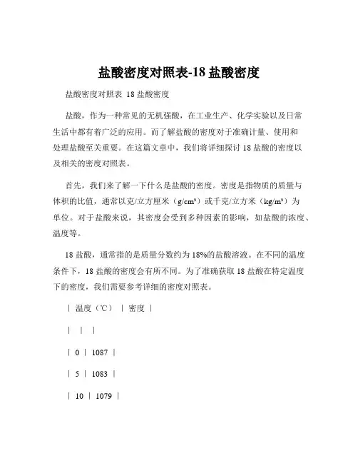 盐酸密度对照表-18盐酸密度