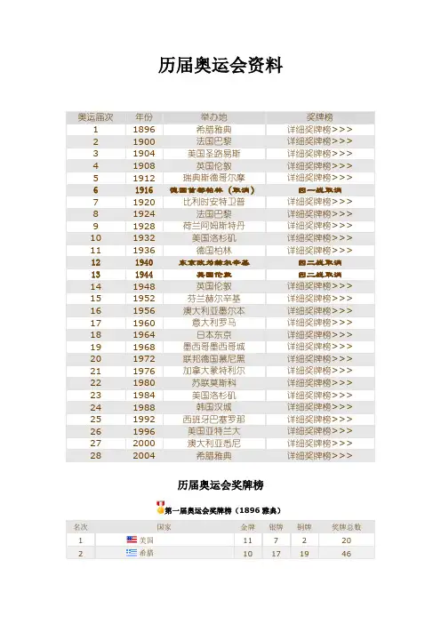 历届奥运会资料