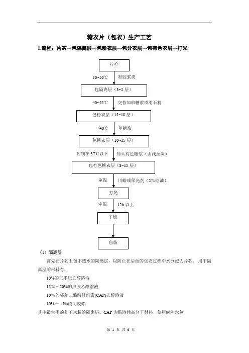 片剂的包糖衣工艺