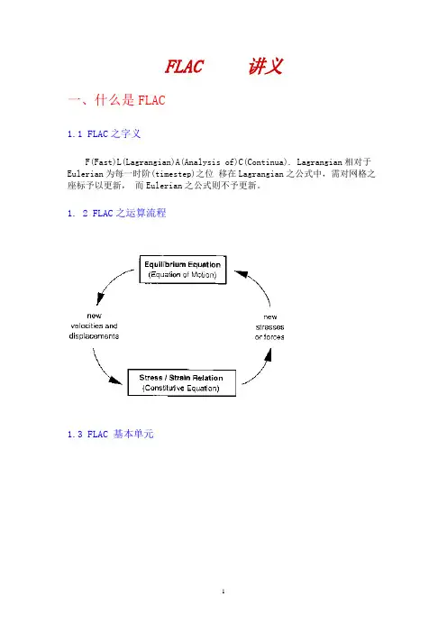 flac-3d讲义