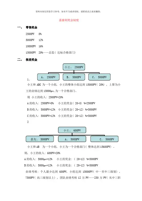 嘉康利奖金制度样本