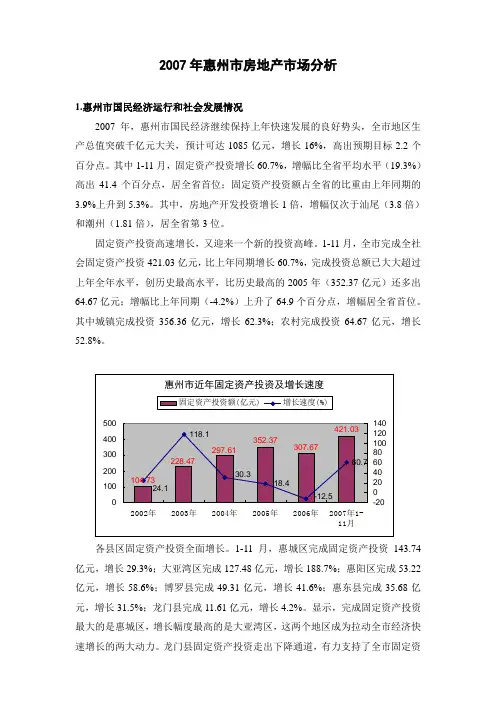 惠州市房地产市场分析
