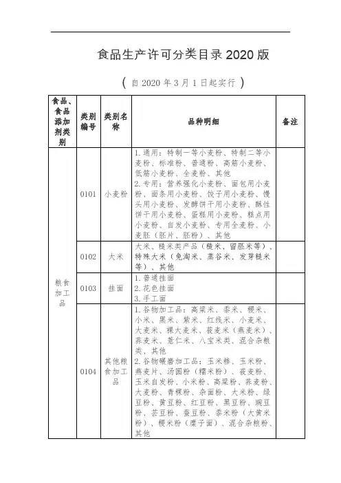 食品生产许可分类目录2020版