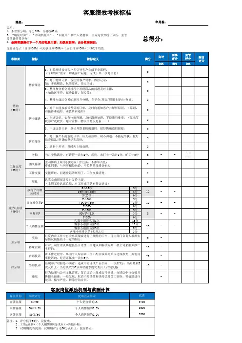 年淘宝最新电商团队绩效考核模板(全)(精选)