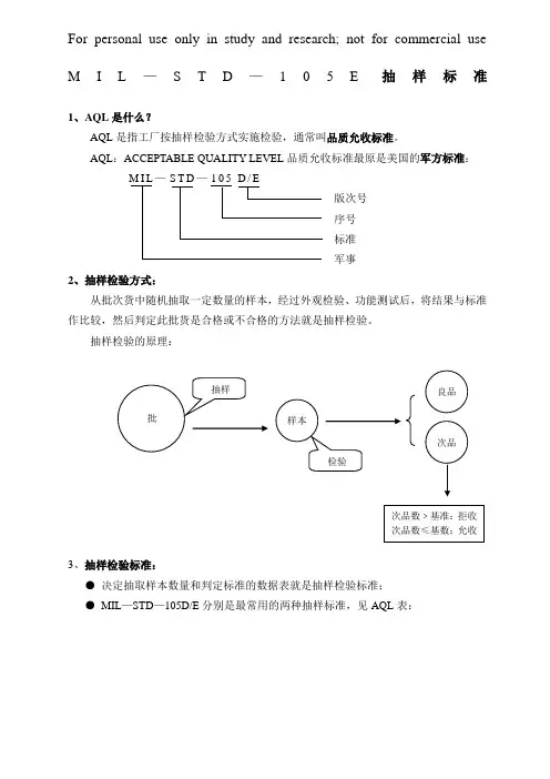 MIL-STD-105E抽样标准