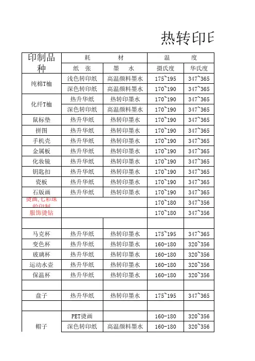 热转印部分产品印制时间(仅供参考)