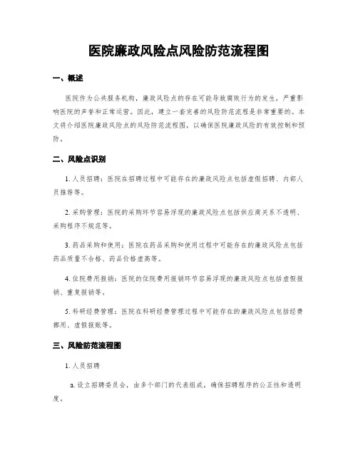 医院廉政风险点风险防范流程图