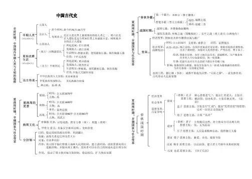 中国史知识结构图(2)