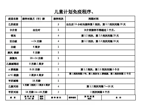 国家最新儿童计划免疫程序表