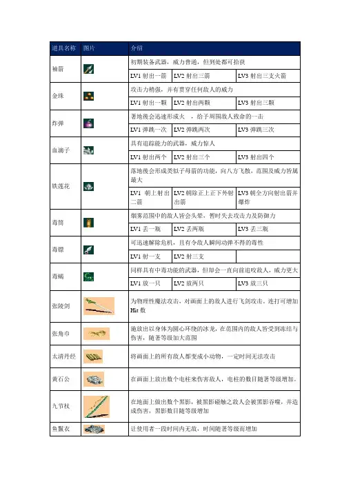 三国战纪-全道具