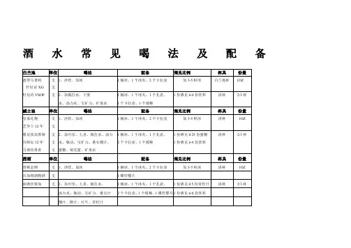 常见洋酒喝法及配备