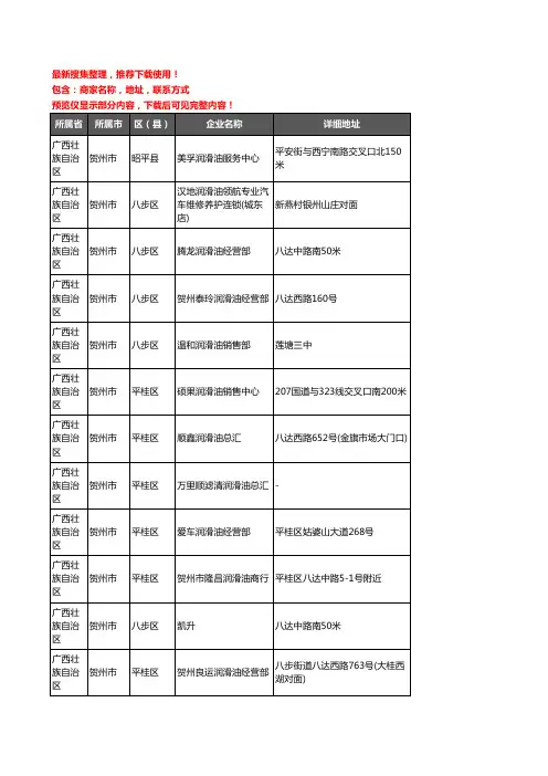 新版广西壮族自治区贺州市润滑油企业公司商家户名录单联系方式地址大全55家