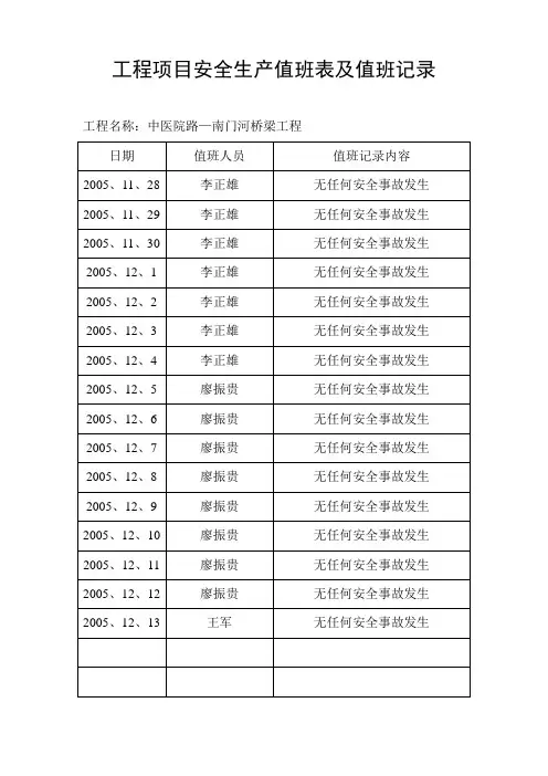 工程项目安全生产值班表及值班记录2
